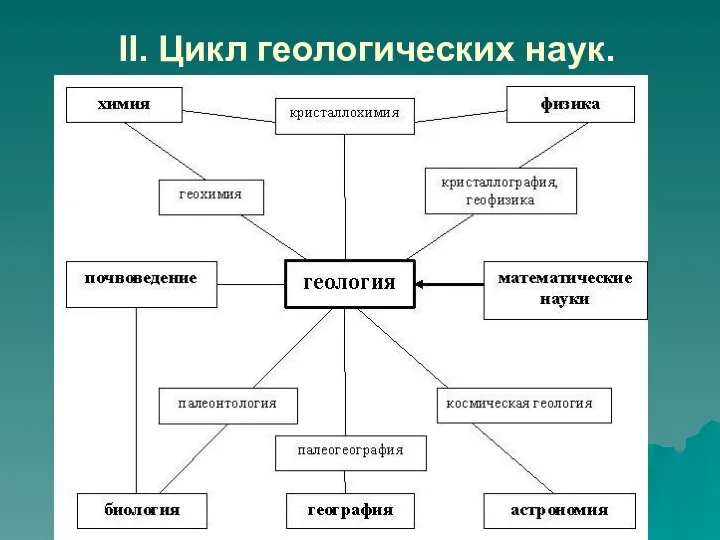 II. Цикл геологических наук.