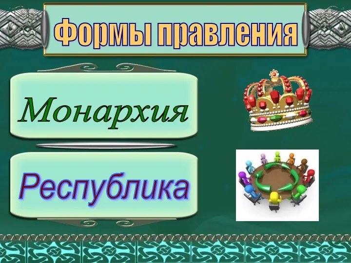 Формы правления Монархия Республика