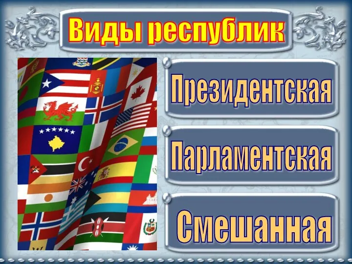 Виды республик Президентская Парламентская Смешанная