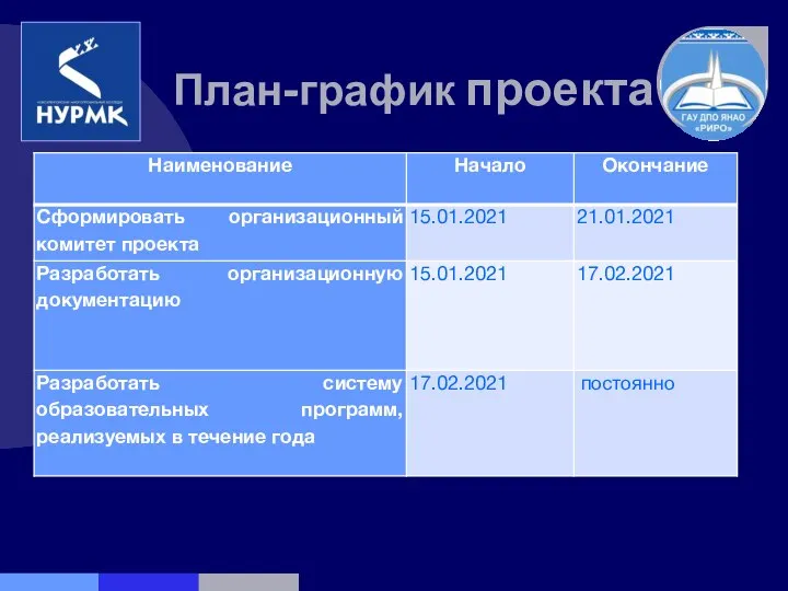 План-график проекта