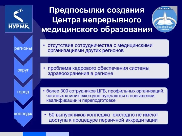 Предпосылки создания Центра непрерывного медицинского образования