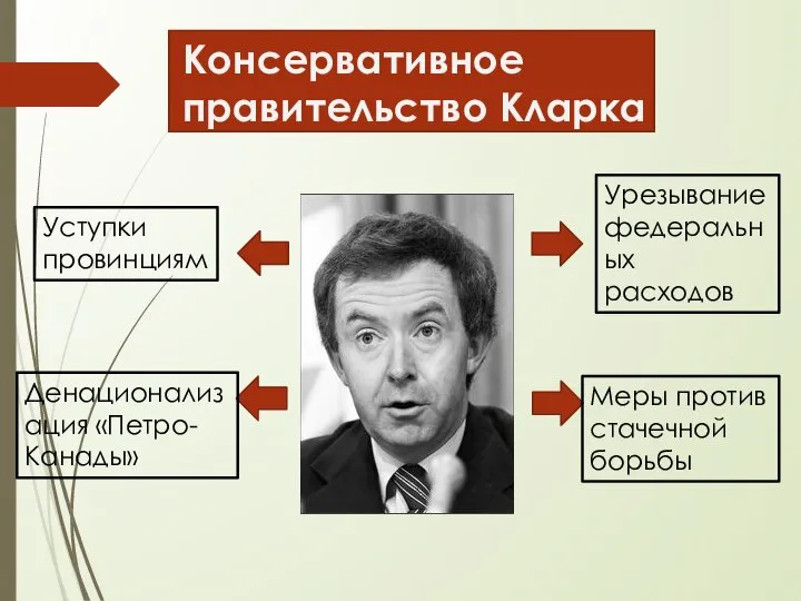 Консервативное правительство Кларка Урезывание федеральных расходов Меры против стачечной борьбы Уступки провинциям Денационализация «Петро-Канады»