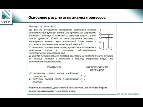 Основные результаты: анализ процессов