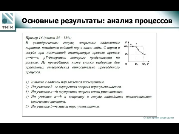 Основные результаты: анализ процессов