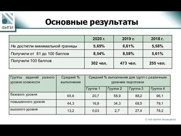 Основные результаты Основные результаты