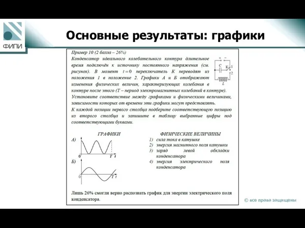 Основные результаты: графики