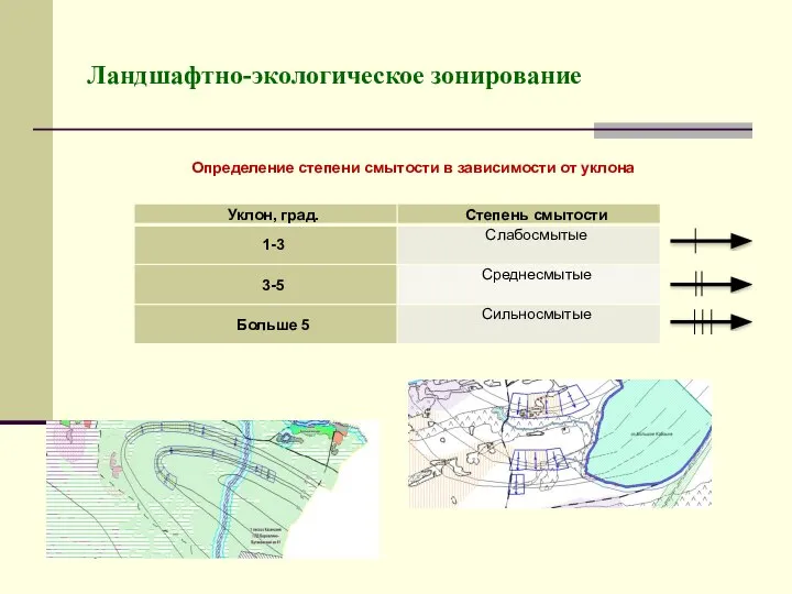 Ландшафтно-экологическое зонирование Определение степени смытости в зависимости от уклона