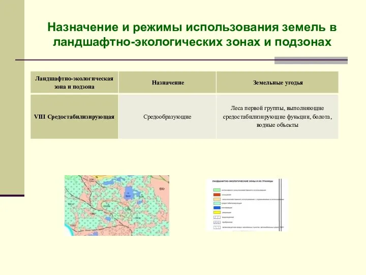 Назначение и режимы использования земель в ландшафтно-экологических зонах и подзонах