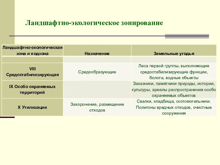 Ландшафтно-экологическое зонирование