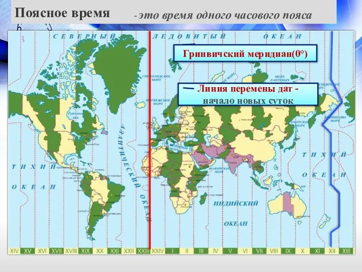 Поясное время Гринвичский меридиан(0°) Линия перемены дат -начало новых суток - это время одного часового пояса