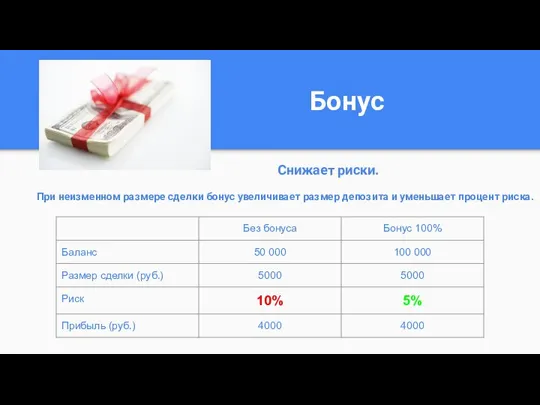 Бонус Снижает риски. При неизменном размере сделки бонус увеличивает размер депозита и уменьшает процент риска.