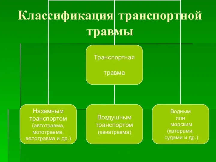 Классификация транспортной травмы