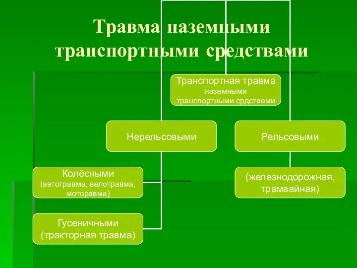 Травма наземными транспортными средствами