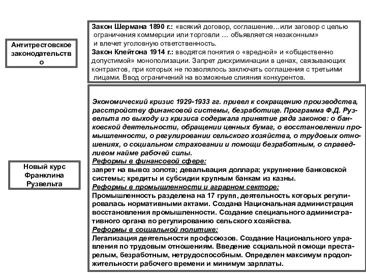 Новый курс Франклина Рузвельта Экономический кризис 1929-1933 гг. привел к сокращению