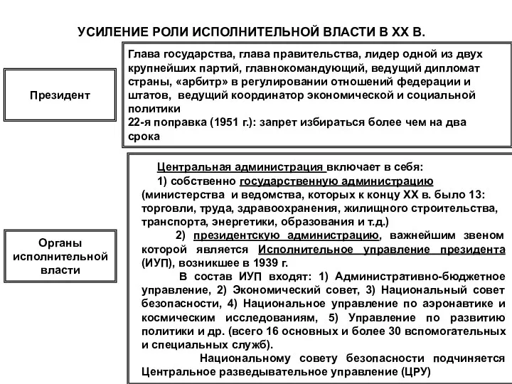 УСИЛЕНИЕ РОЛИ ИСПОЛНИТЕЛЬНОЙ ВЛАСТИ В XX В. Президент Глава государства, глава