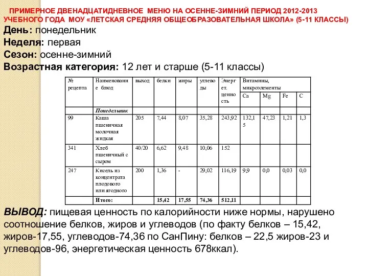 ПРИМЕРНОЕ ДВЕНАДЦАТИДНЕВНОЕ МЕНЮ НА ОСЕННЕ-ЗИМНИЙ ПЕРИОД 2012-2013 УЧЕБНОГО ГОДА МОУ «ЛЕТСКАЯ