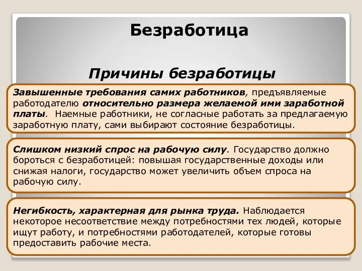 Безработица Причины безработицы Завышенные требования самих работников, предъявляемые работодателю относительно размера