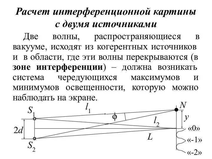 y N 2d S2 Расчет интерференционной картины с двумя источниками Две