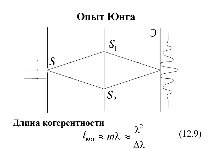 Опыт Юнга Длина когерентности (12.9)