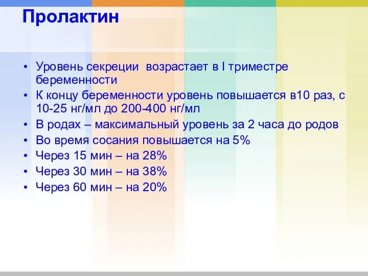Пролактин Уровень секреции возрастает в I триместре беременности К концу беременности