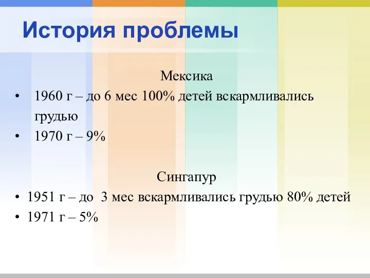 История проблемы Мексика 1960 г – до 6 мес 100% детей