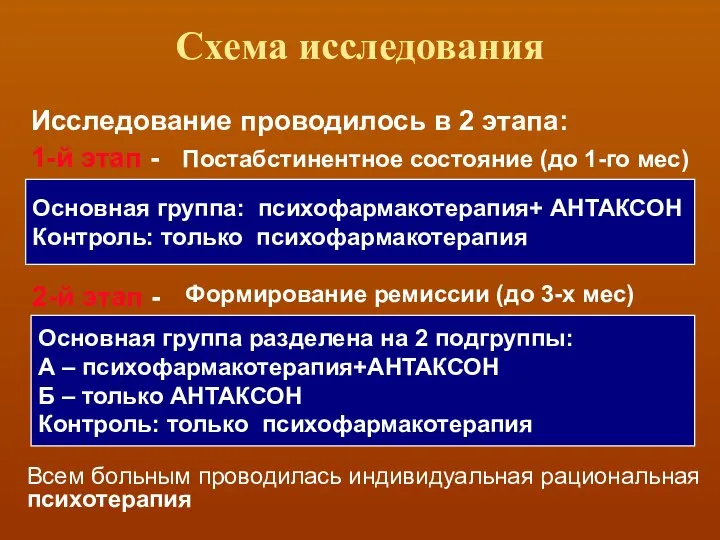 Схема исследования Исследование проводилось в 2 этапа: 1-й этап - Постабстинентное