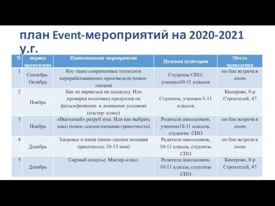 план Event-мероприятий на 2020-2021 у.г.