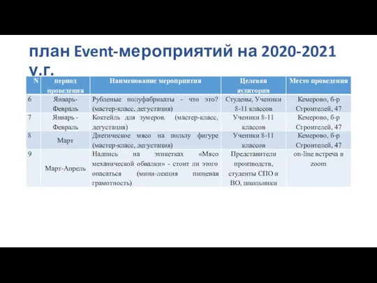 план Event-мероприятий на 2020-2021 у.г.