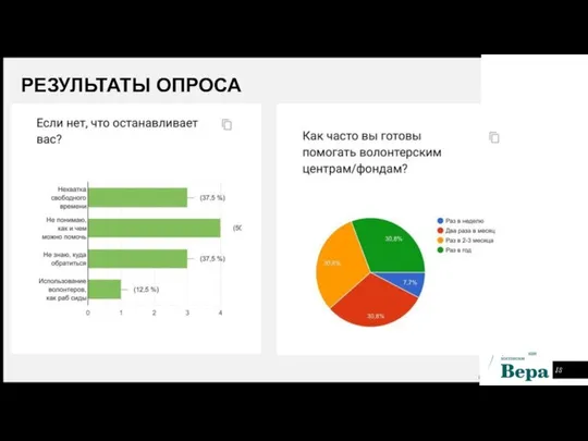 РЕЗУЛЬТАТЫ ОПРОСА