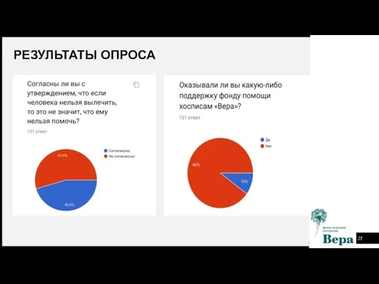 РЕЗУЛЬТАТЫ ОПРОСА