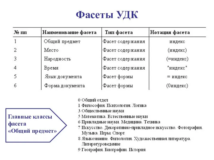 Фасеты УДК Главные классы фасета «Общий предмет»