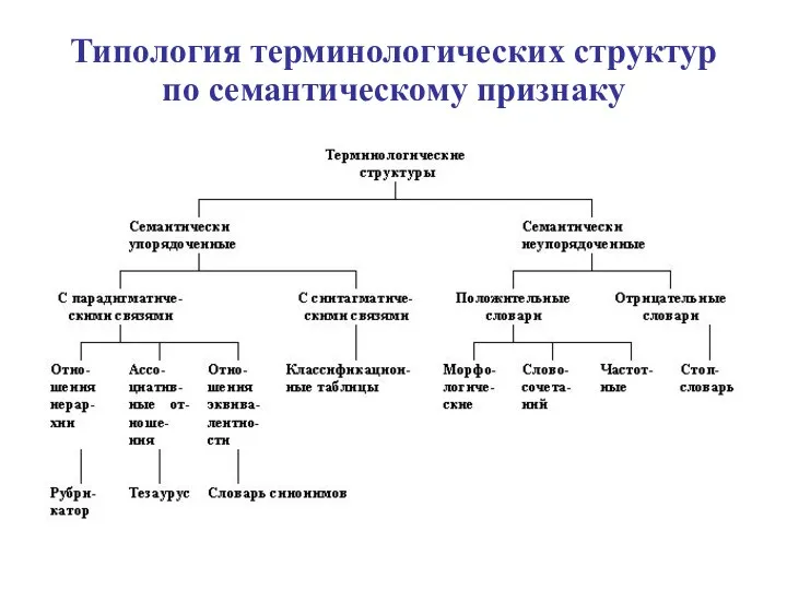 Типология терминологических структур по семантическому признаку