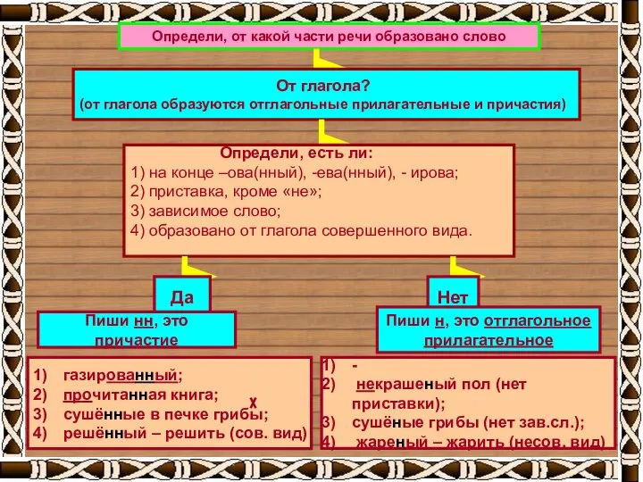 Определи, от какой части речи образовано слово От глагола? (от глагола