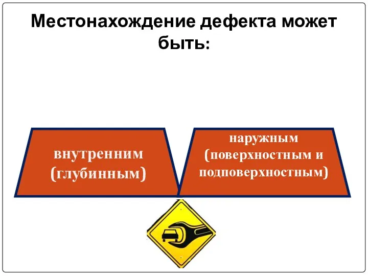 Местонахождение дефекта может быть: внутренним (глубинным) наружным (поверхностным и подповерхностным)