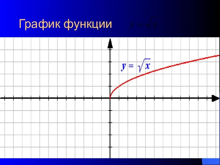 График функции