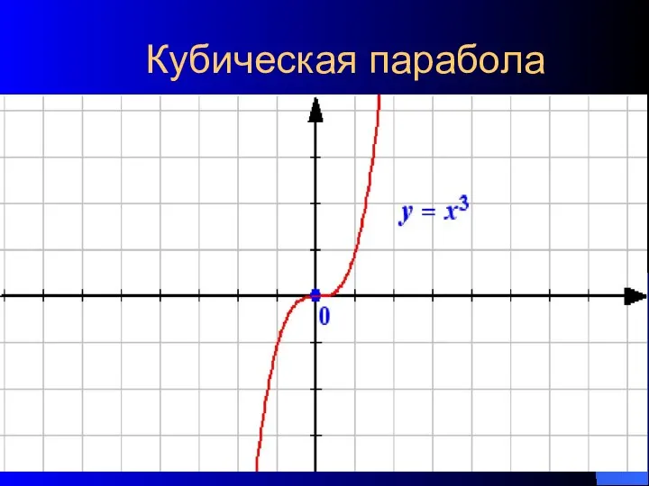 Кубическая парабола