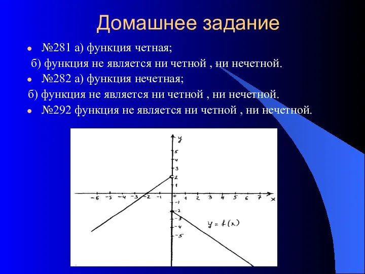 Домашнее задание №281 а) функция четная; б) функция не является ни