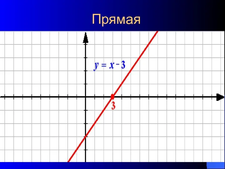 Прямая