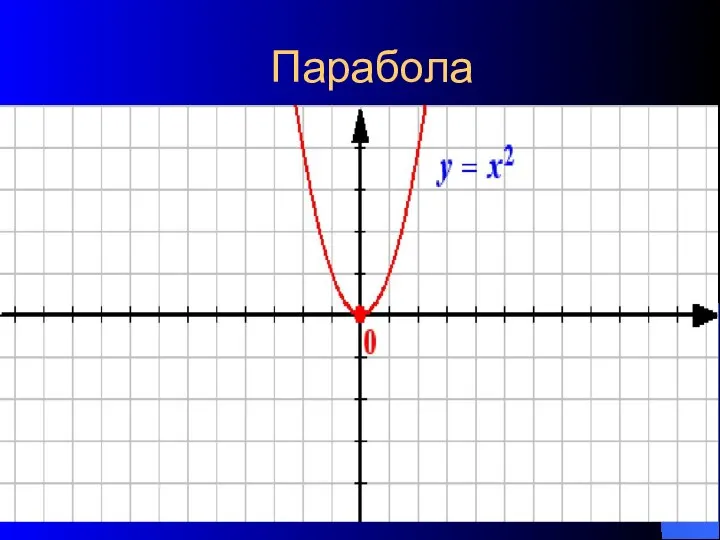 Парабола