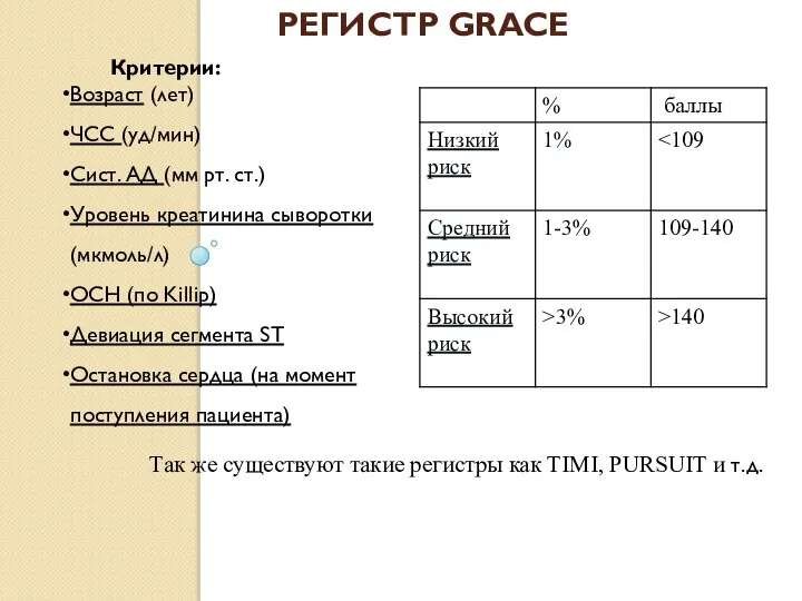 РЕГИСТР GRACE Так же существуют такие регистры как TIMI, PURSUIT и