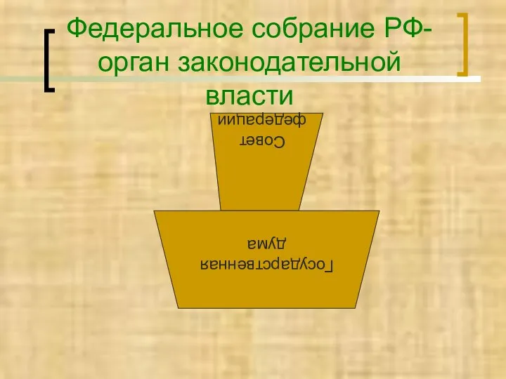 Федеральное собрание РФ- орган законодательной власти