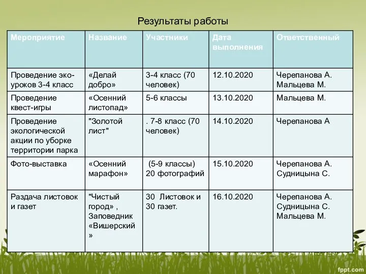 Результаты работы