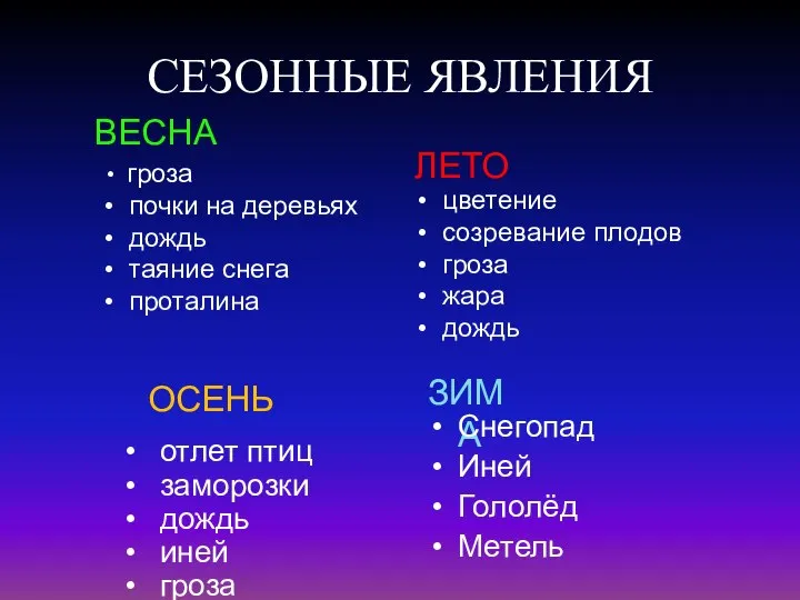 СЕЗОННЫЕ ЯВЛЕНИЯ ВЕСНА ЛЕТО ОСЕНЬ ЗИМА гроза почки на деревьях дождь