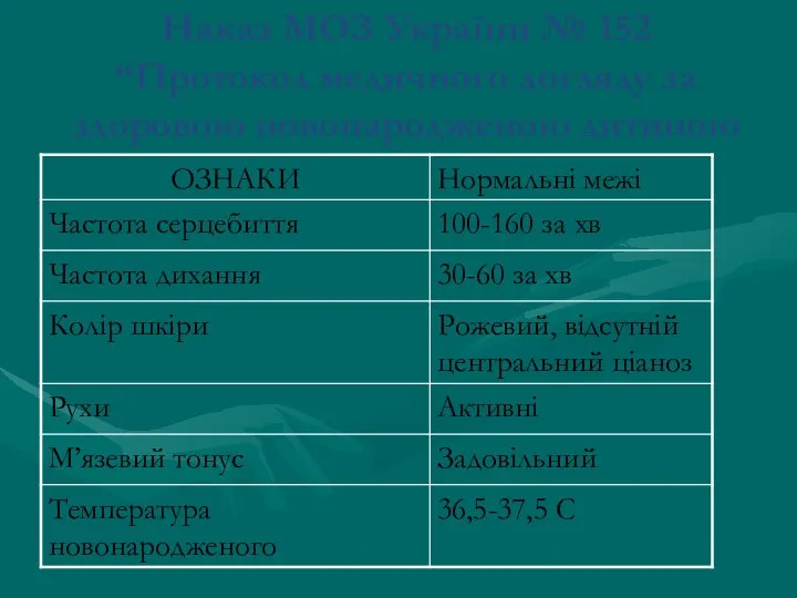 Наказ МОЗ України № 152 “Протокол медичного догляду за здоровою новонародженою дитиною