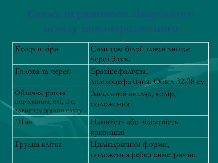 Схема первинного лікарського огляду новонародженого