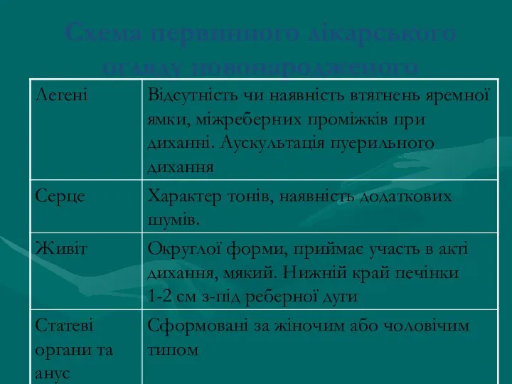 Схема первинного лікарського огляду новонародженого