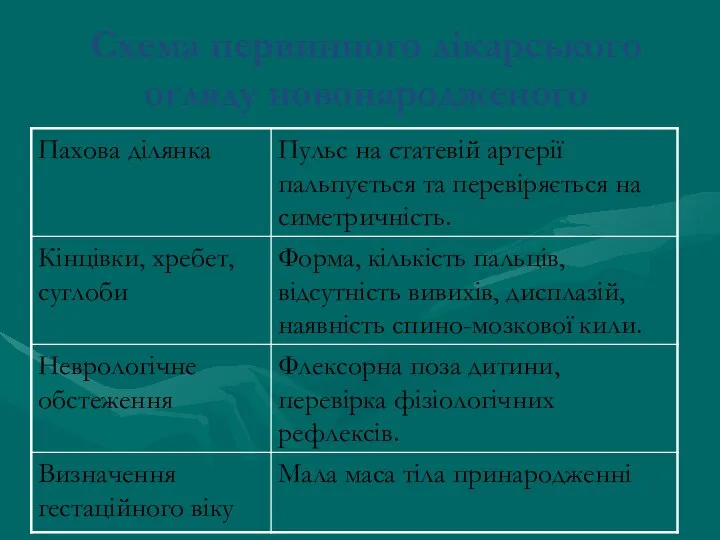 Схема первинного лікарського огляду новонародженого