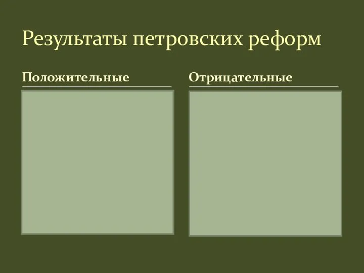 Положительные Результаты петровских реформ Отрицательные