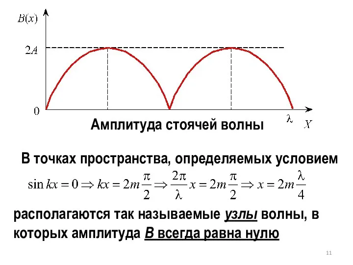 Амплитуда стоячей волны В точках пространства, определяемых условием располагаются так называемые