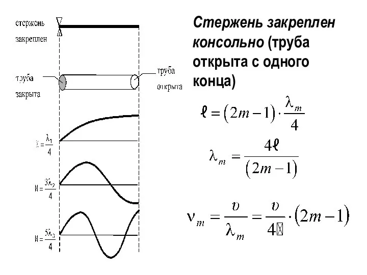 Стержень закреплен консольно (труба открыта с одного конца)